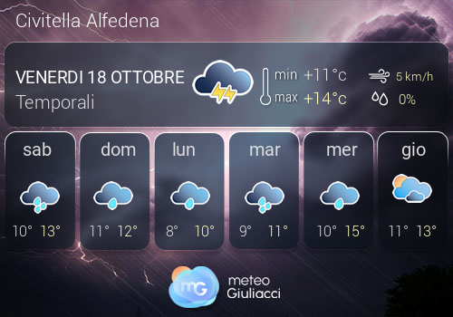 Previsioni Meteo Civitella Alfedena