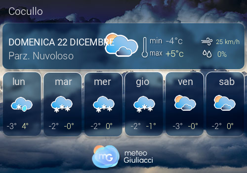 Previsioni Meteo Cocullo