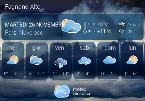 Previsioni Meteo Fagnano Alto