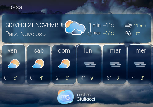 Previsioni Meteo Fossa