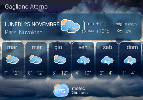 Previsioni Meteo Gagliano Aterno