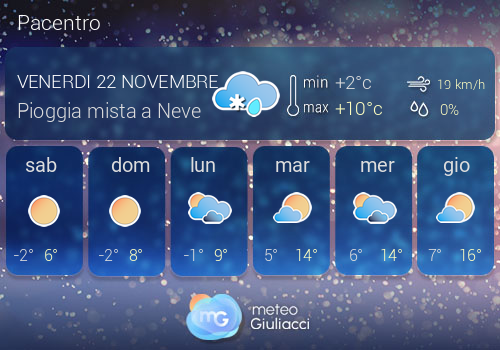 Previsioni Meteo Pacentro