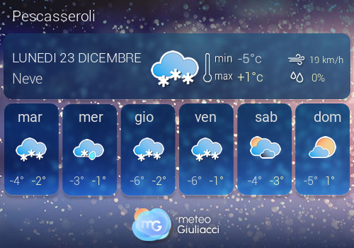 Previsioni Meteo Pescasseroli