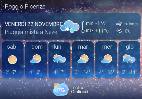 Previsioni Meteo Poggio Picenze