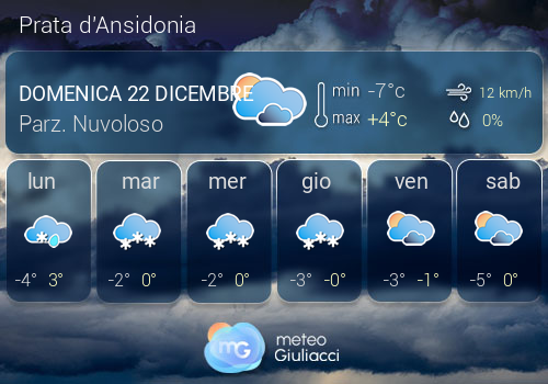 Previsioni Meteo Prata d'Ansidonia