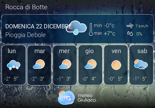 Previsioni Meteo Rocca di Botte