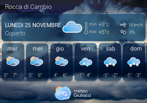 Previsioni Meteo Rocca di Cambio