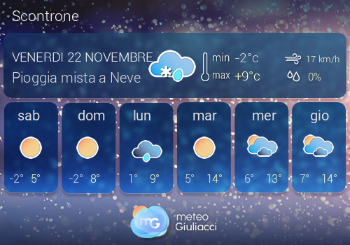 Previsioni Meteo Scontrone