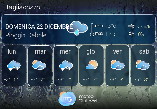 Previsioni Meteo Tagliacozzo