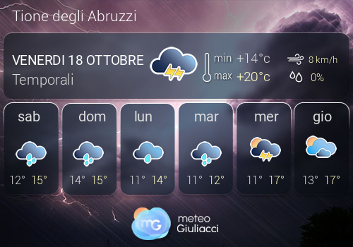 Previsioni Meteo Tione degli Abruzzi