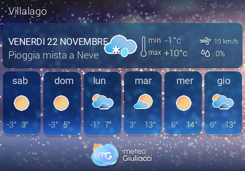 Previsioni Meteo Villalago