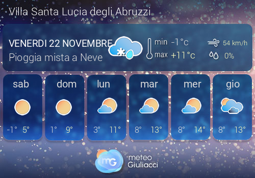 Previsioni Meteo Villa Santa Lucia degli Abruzzi