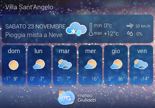 Previsioni Meteo Villa Sant'Angelo