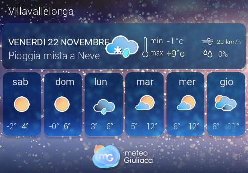 Previsioni Meteo Villavallelonga