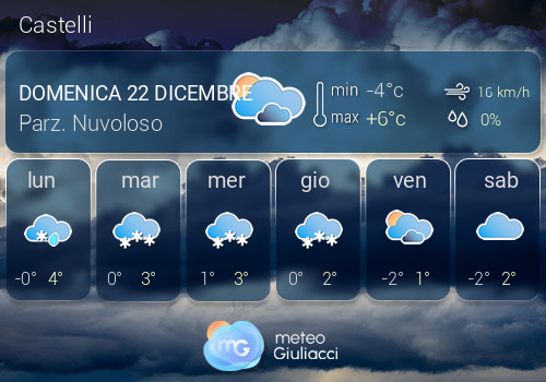 Previsioni Meteo Castelli