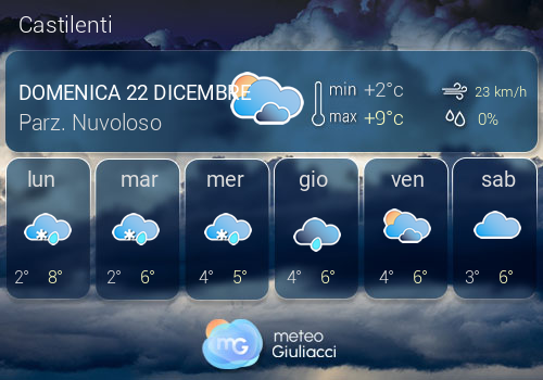 Previsioni Meteo Castilenti