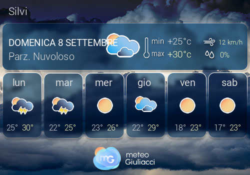 Previsioni Meteo Silvi