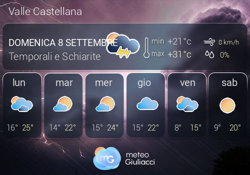 Previsioni Meteo Valle Castellana