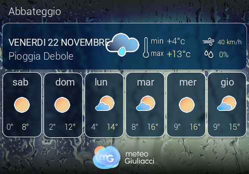 Previsioni Meteo Abbateggio