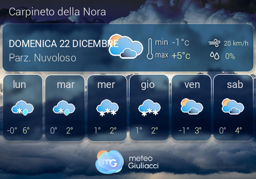 Previsioni Meteo Carpineto della Nora