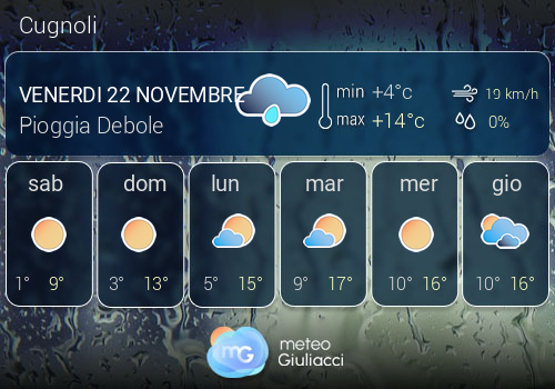 Previsioni Meteo Cugnoli