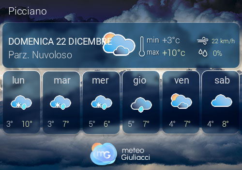 Previsioni Meteo Picciano