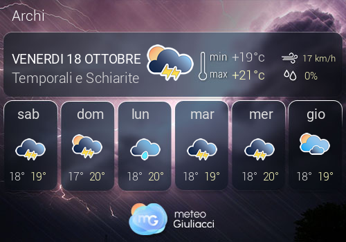 Previsioni Meteo Archi