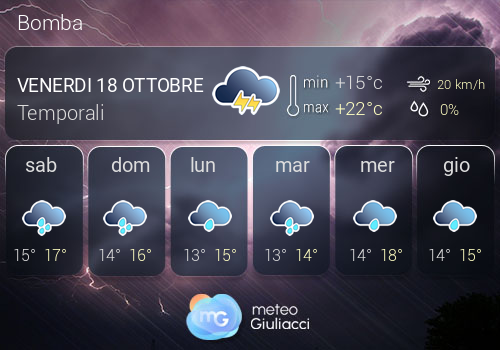 Previsioni Meteo Bomba