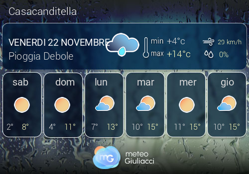 Previsioni Meteo Casacanditella