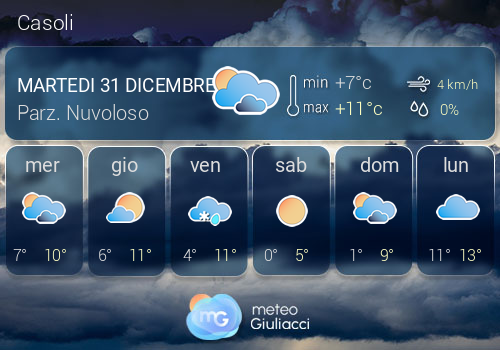 Previsioni Meteo Casoli