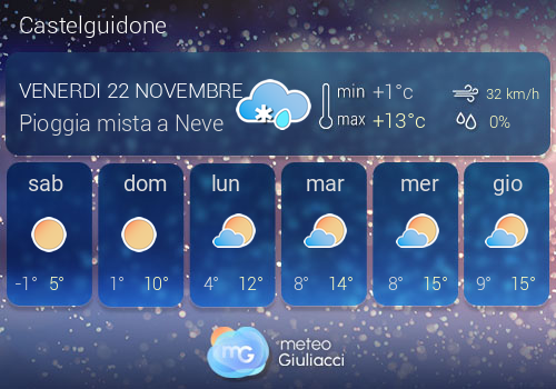 Previsioni Meteo Castelguidone