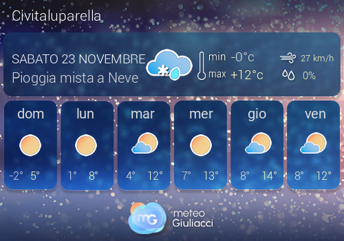 Previsioni Meteo Civitaluparella