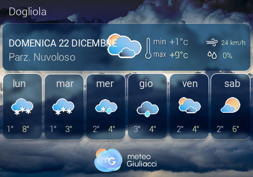 Previsioni Meteo Dogliola