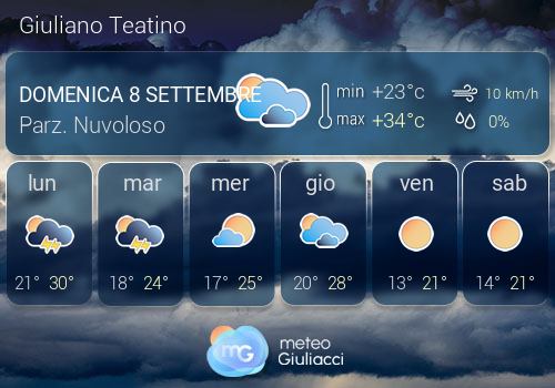 Previsioni Meteo Giuliano Teatino