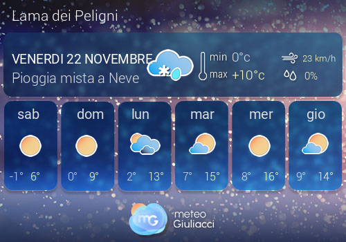 Previsioni Meteo Lama dei Peligni