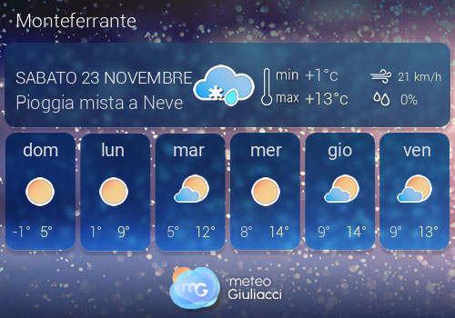 Previsioni Meteo Monteferrante