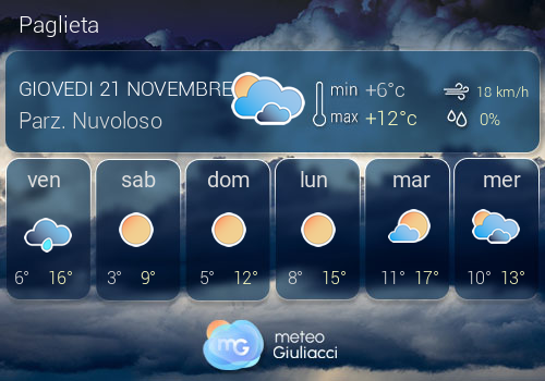 Previsioni Meteo Paglieta