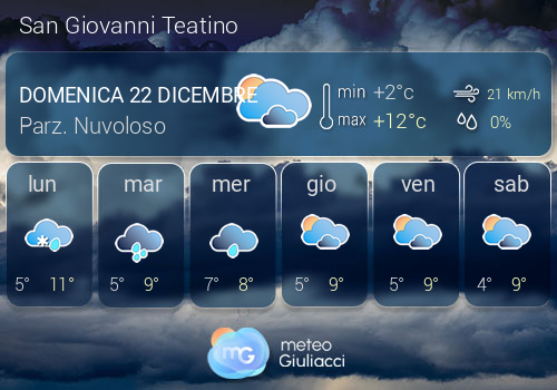 Previsioni Meteo San Giovanni Teatino