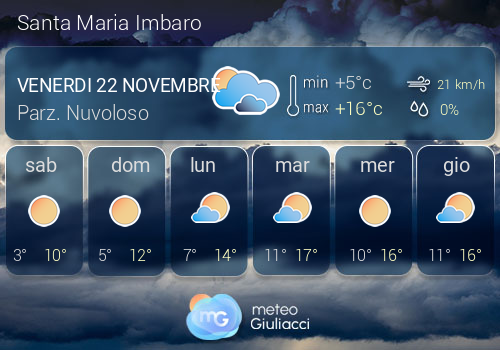 Previsioni Meteo Santa Maria Imbaro