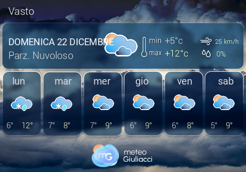 Previsioni Meteo Vasto