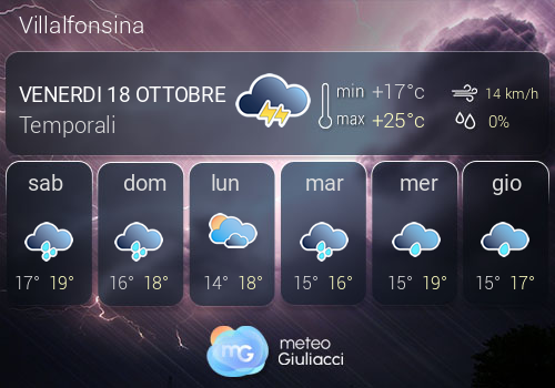 Previsioni Meteo Villalfonsina