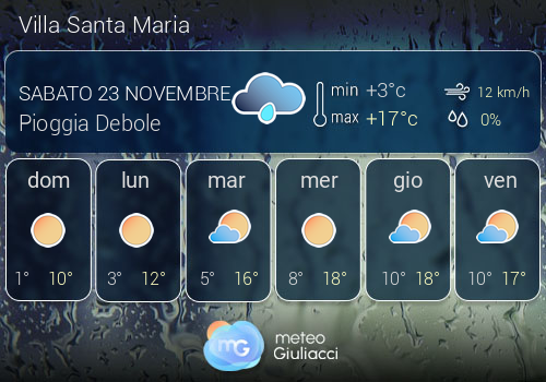 Previsioni Meteo Villa Santa Maria