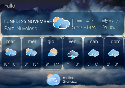 Previsioni Meteo Fallo