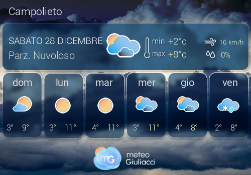 Previsioni Meteo Campolieto