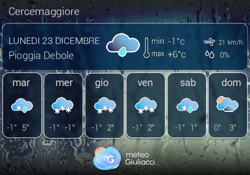 Previsioni Meteo Cercemaggiore