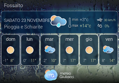 Previsioni Meteo Fossalto