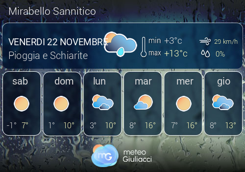 Previsioni Meteo Mirabello Sannitico