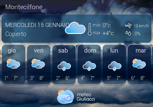 Previsioni Meteo Montecilfone