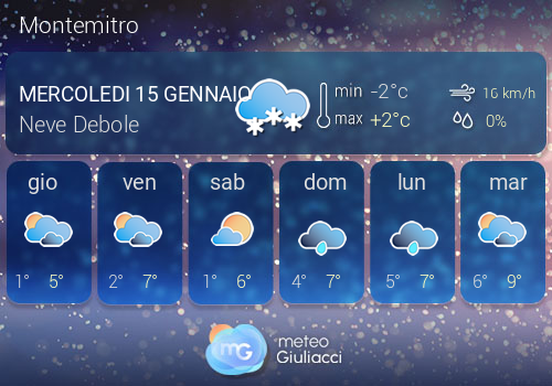 Previsioni Meteo Montemitro