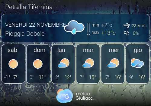 Previsioni Meteo Petrella Tifernina